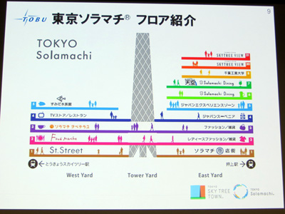 東京スカイツリー 東京ソラマチ 東京スカイツリー